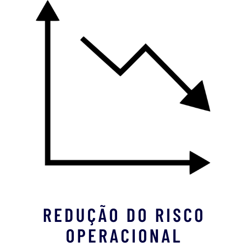 Imagem Redução do risco operacional